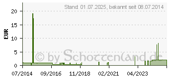 Preistrend fr MAIELAST Binden glatt 4 cmx4 m celloph. (00119586)