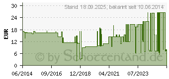 Preistrend fr SCHLITZKOMPRESSEN 5x5 cm unsteril 12fach (00120141)