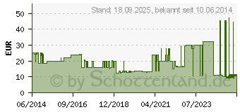 Preistrend fr SCHLITZKOMPRESSEN 7,5x7,5 cm unsteril 12fach (00120158)