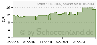 Preistrend fr SCHACHTELHALM KAPSELN (00120431)