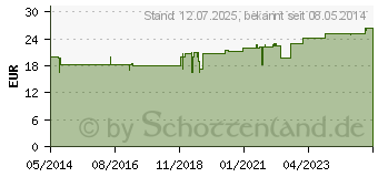 Preistrend fr SCHACHTELHALM KAPSELN (00120626)