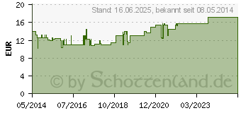 Preistrend fr ALOE VERA TONER classic Spray (00120885)