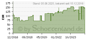 Preistrend fr HYDROCLEAN Kompressen 5,5 cm rund steril (00127410)