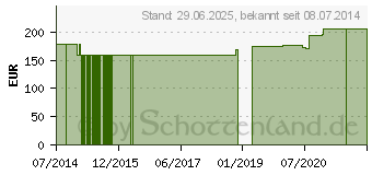 Preistrend fr SERIN 500 mg GPH Kapseln (00127723)