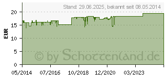 Preistrend fr SPALT Mobil Weichkapseln (00128556)