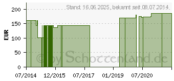 Preistrend fr ARGININ/ORNITHIN/Lysin 4:3:4 GPH Kapseln (00129076)