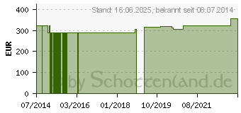 Preistrend fr ARGININ/ORNITHIN/Lysin 4:3:4 GPH Kapseln (00129082)