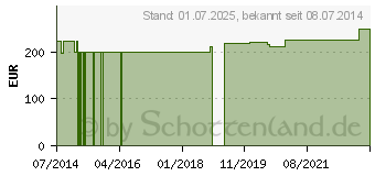 Preistrend fr NACHTKERZENL 500 mg GPH Kapseln (00129389)