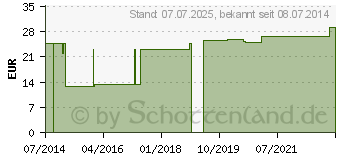 Preistrend fr RETTICH 400 mg GPH Kapseln (00129656)