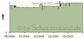 Preistrend fr HANDWRMER Schneemann KDA (00129892)