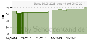 Preistrend fr KREN 400 mg GPH Kapseln (00129952)