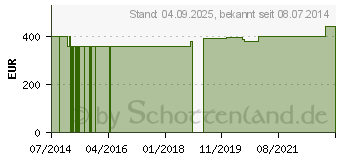 Preistrend fr CYSTIN 500 mg GPH Kapseln (00131446)