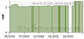 Preistrend fr MELISSE KRUTER Kurbad Herbamedicus (00133296)