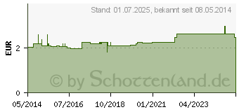 Preistrend fr EUKALYPTUS KRUTER Kurbad Herbamedicus (00133528)