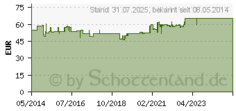 Preistrend fr PADMA Basic Kapseln (00134249)