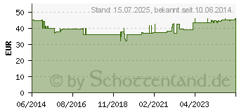 Preistrend fr BOSWELLIA 400 mg Extrakt vegetarische Kapseln (00134309)