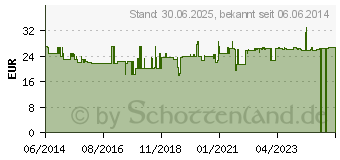 Preistrend fr NONI SAFT Bioactive (00134315)