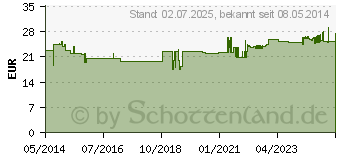 Preistrend fr OMEGA 7 Sanddornl 500 mg Bio Kapseln (00134344)