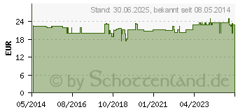 Preistrend fr PROBIOTISCHE Joghurt 3 Mrd.Lactobazillen Kapseln (00134404)