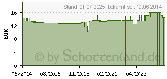 Preistrend fr EISEN 20 mg Kapseln (00134410)