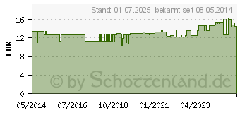 Preistrend fr LACTASE 4.000 FCC Enzym Kapseln (00134568)