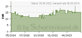 Preistrend fr JOD MEERESALGEN Kapseln (00134605)