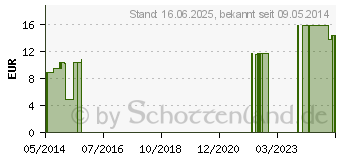 Preistrend fr ACETYLCYSTEIN 500 mg GPH Kapseln (00138678)