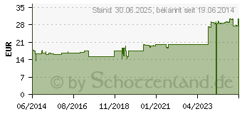 Preistrend fr NEYDHARTING Heilmoor Trinkkur Suspension (00139850)