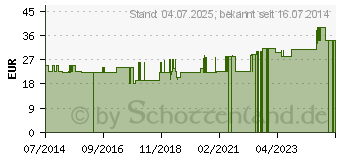 Preistrend fr MULTI ENZYMES Kapseln (00144905)