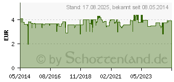 Preistrend fr NUROFEN Immedia 200 mg Weichkapseln (00146519)