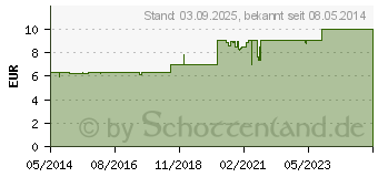 Preistrend fr BACHBLTEN Rock Rose Tropfen (00146784)