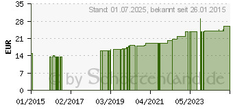 Preistrend fr FORTIMEL Compact Erdbeergeschmack (00147513)