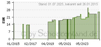 Preistrend fr FORTIMEL Compact Vanillegeschmack (00147559)