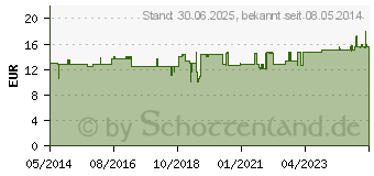 Preistrend fr EPALIPID Sojalecithin Granulat (00148671)