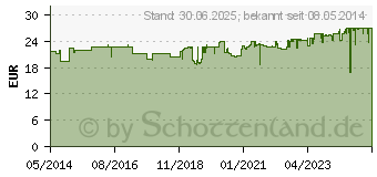 Preistrend fr DOPPELHERZ Augen Sehkraft+Schutz system Kapseln (00148783)