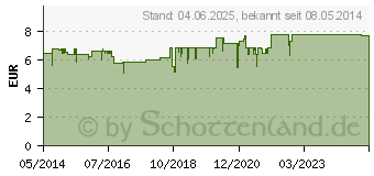 Preistrend fr UMCKALOABO 20 mg Filmtabletten (00148814)