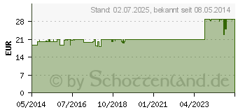 Preistrend fr UMCKALOABO 20 mg Filmtabletten (00148843)