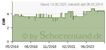 Preistrend fr APOLINE Pinzette gerade 8 cm verchromt (00149392)