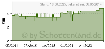 Preistrend fr APOLINE Pinzette schrg 8 cm verchromt (00149417)