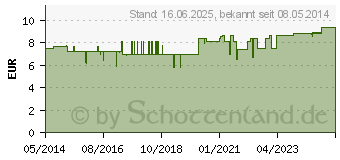 Preistrend fr APOLINE Augenbrauenpinzette 9 cm vergoldet (00149423)