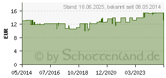 Preistrend fr APOLINE Kombischere 9 cm verchromt (00149452)