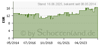 Preistrend fr APOLINE Hautschere 9 cm Turmspitze verchromt (00149475)