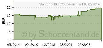 Preistrend fr APOLINE Nagelschere 9 cm f.Linkshnder verchromt (00149481)