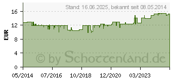 Preistrend fr APOLINE Babyschere 8 cm verchromt (00149498)