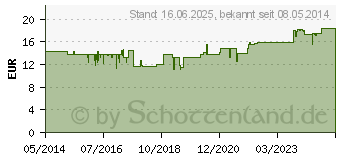 Preistrend fr APOLINE Nagelzange 10 cm Drahtfeder verchromt (00149535)