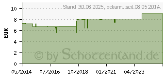 Preistrend fr LAVENDEL L Bio (00149564)