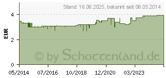 Preistrend fr APOLINE Nagelfeile Saphir 15 cm verchromt (00149593)