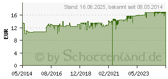 Preistrend fr ALLPRESAN Fu spezial Nr.4 Hornhaut und Schrunden (00150320)