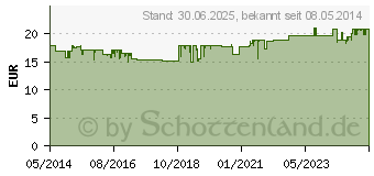 Preistrend fr MAGNEROT CLASSIC N Tabletten (00150774)