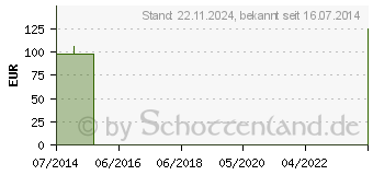 Preistrend fr FOLYSIL Kath.AA6120 ger.Sp.5-15ml Ch 20 43cm (00152017)